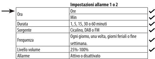 DARTY 36DaRrySHARPCOEURCHAINEMICROXL-B520D(BK) - Impostare un allarme - 3