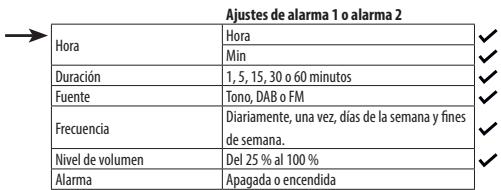 DARTY 36DaRrySHARPCOEURCHAINEMICROXL-B520D(BK) - Ajustar una alarma - 3