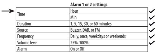 DARTY 36DaRrySHARPCOEURCHAINEMICROXL-B520D(BK) - Set an alarm - 3