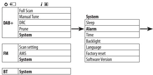 DARTY 36DaRrySHARPCOEURCHAINEMICROXL-B520D(BK) - Set an alarm - 1