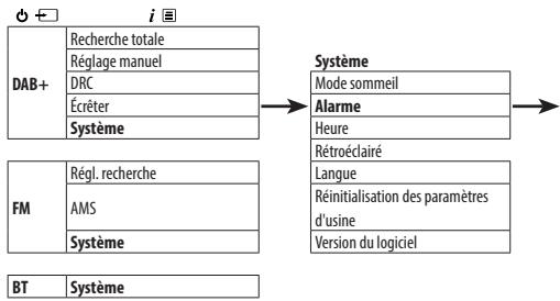 DARTY 36DaRrySHARPCOEURCHAINEMICROXL-B520D(BK) - Régler une alarme - 1