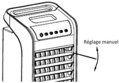 PROLINE EC3 - UTILISATION - 5