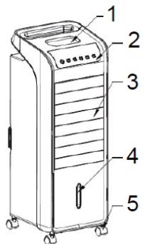 PROLINE EC3 - DESCRIPTION - 1