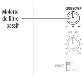 HARMAN KARDON SB 15 - Molette de filtré passif du subwoofer - 1