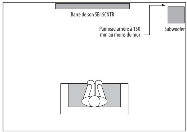 HARMAN KARDON SB 15 - Placer le subwoofer - 1