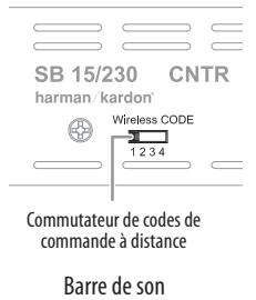 HARMAN KARDON SB 15 - Commutateurs de codes de commande à distance - 1
