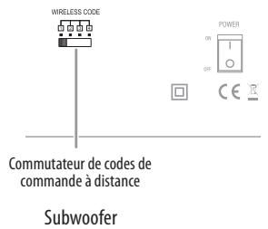HARMAN KARDON SB 15 - Commutateurs de codes de commande à distance - 2