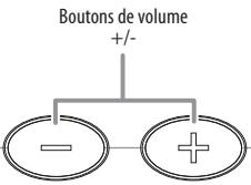 HARMAN KARDON SB 15 - Commandes du panneau supérieur de la barre de son - 3