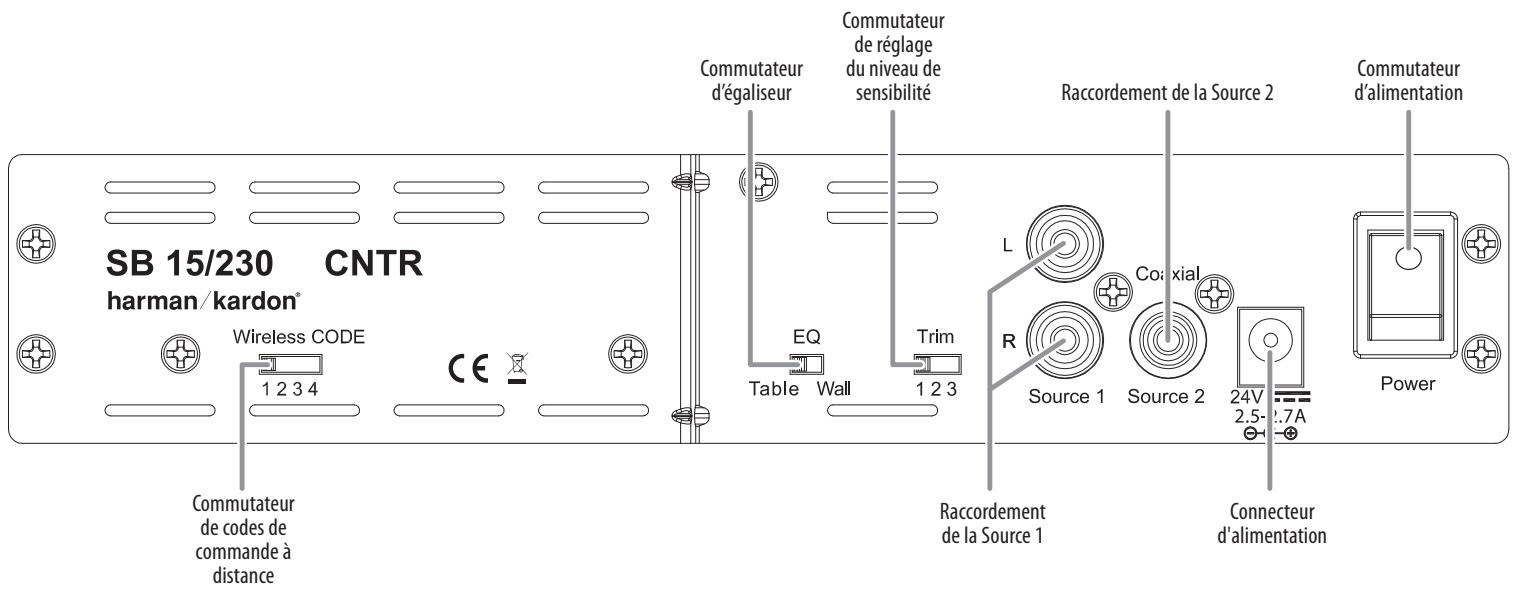 HARMAN KARDON SB 15 - Commandes et connecteurs du panneau arrêté de la barre de son - 1