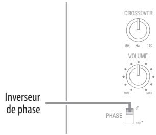HARMAN KARDON SB 15 - Inverseur de phase du subwoofer - 1