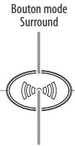 HARMAN KARDON SB 15 - Commandes du panneau supérieur de la barre de son - 2