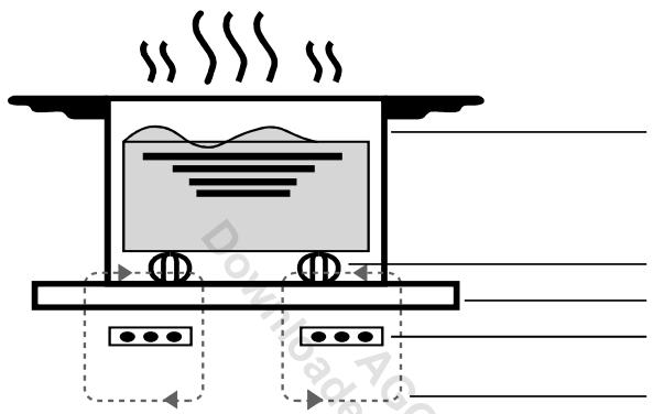 DARTY CTI63STSO - Un mot sur la cuisson à induction - 1