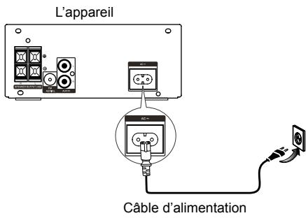 HITACHI AXM 549 C - Branchement du cable d'alimentation - 1