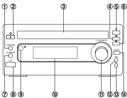 HITACHI AXM 549 C - L'appareil - 1