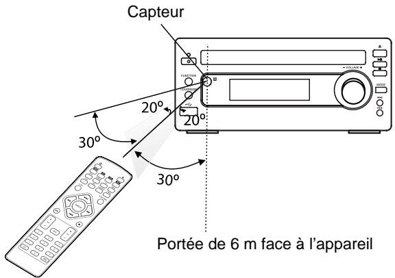 HITACHI AXM 549 C - Remarque: - 1