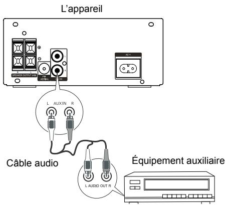 HITACHI AXM 549 C - Branchement des accessoires - 1