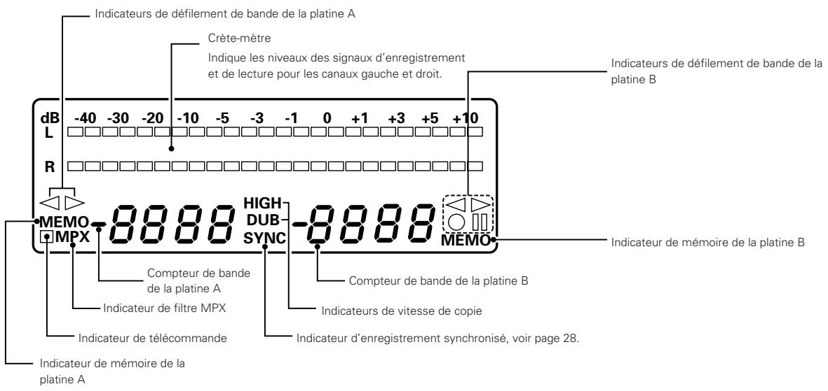 DENON DRW-695 - Touches de défilament de bande - 1