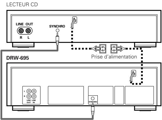 DENON DRW-695 - FONCTION D'ENREGISTREMENT SYNCHRONISE - 1