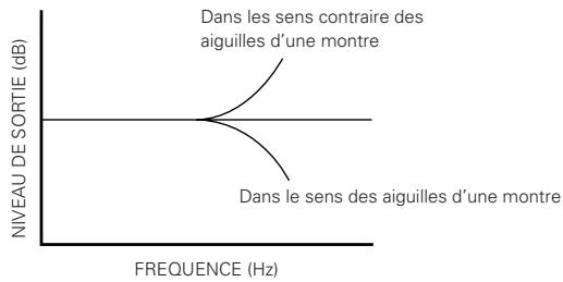 DENON DRW-695 - ■ REGLAGE DE LA POLARISATION D'ENREGISTREMENT - 2