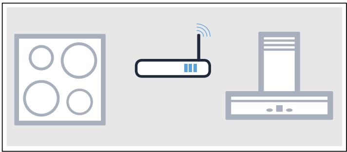 GAGGENAU Cl 272 - Connecter les appareils via un réseau domestique - 1