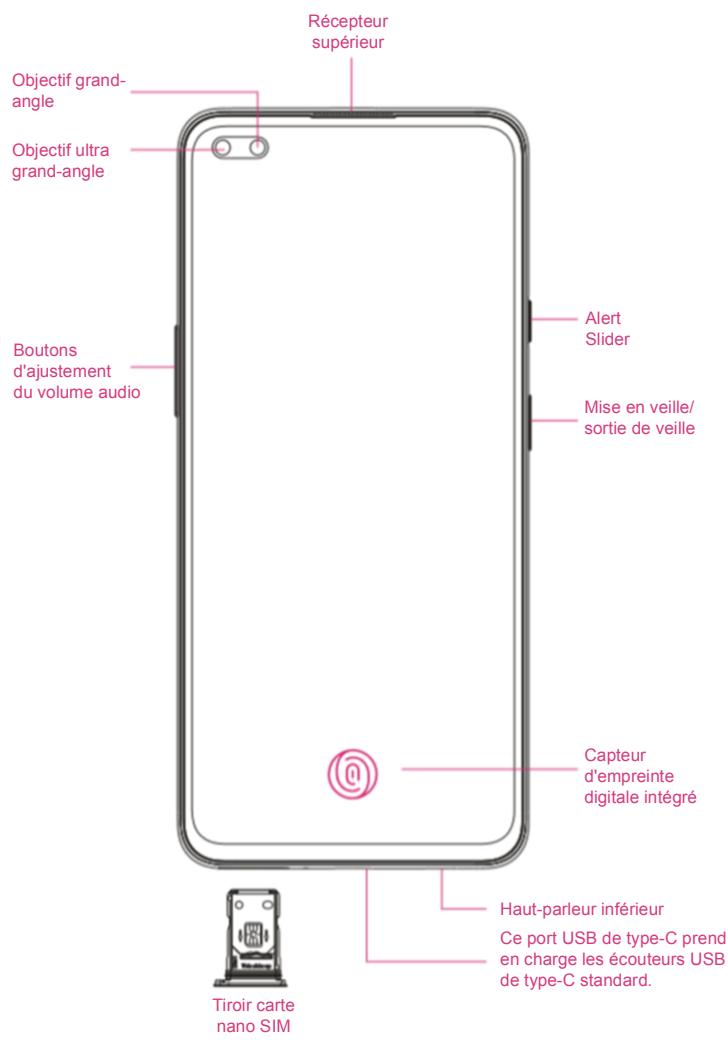 ONEPLUS Nord Blue 5G 8GO+128GO - Premiers pas - 1