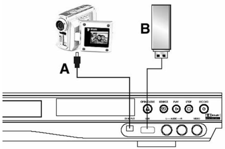 PACKARD BELL EDR 2000 - Branchement sur un amplificateur avec decodeur Dolby Digital (ou DTS) - 2