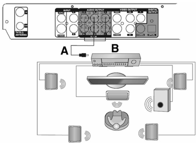 PACKARD BELL EDR 2000 - Branchement sur un amplificateur audio Dolby Digital 5.1 - 1