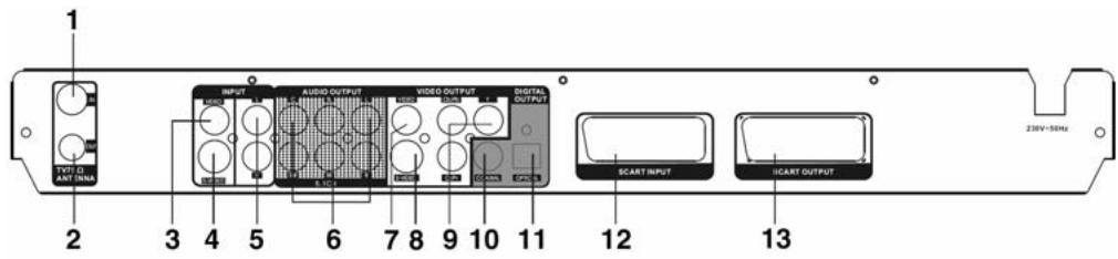 PACKARD BELL EDR 2000 - Diagramme du panneau arrête - 1
