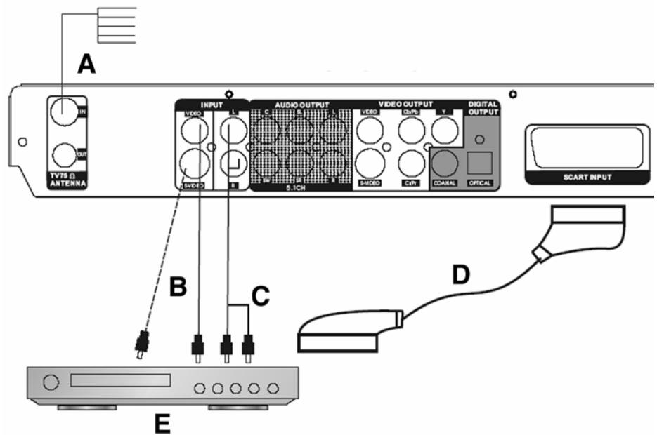 PACKARD BELL EDR 2000 - Branchement sur un amplificateur avec decodeur Dolby Digital (ou DTS) - 3