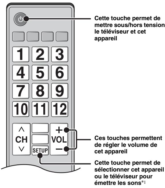 YAMAHA MCR-750 - Télécommande de téléviseur (exemple) - 1