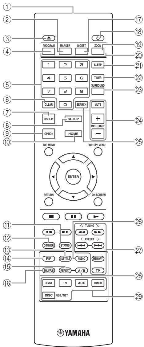 YAMAHA MCR-750 - Remarque - 1