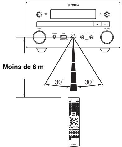 YAMAHA MCR-750 - Utilisation de la télécommande - 1
