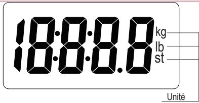 IHEALTH HS3 - COMPOSANTS ET INDICATEURS D'AFFICHAGE - 2