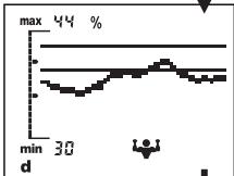 SOEHNLER 63151 COMFORT XXL - Suppression de vos résultats d'analyse (STATE) - 12