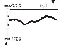 SOEHNLER 63151 COMFORT XXL - Suppression de vos résultats d'analyse (STATE) - 13