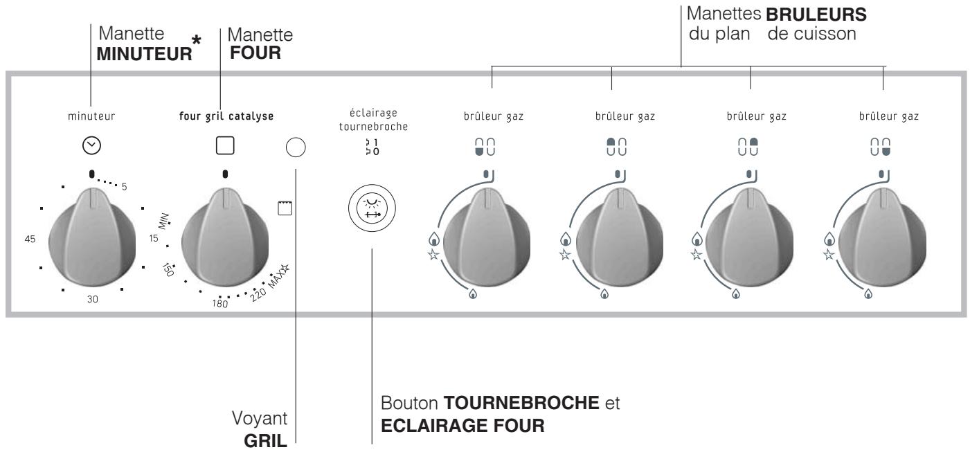 HOTPOINT C35SG1 - Remplacement des injecteurs du brûleur Triple couronne - 5
