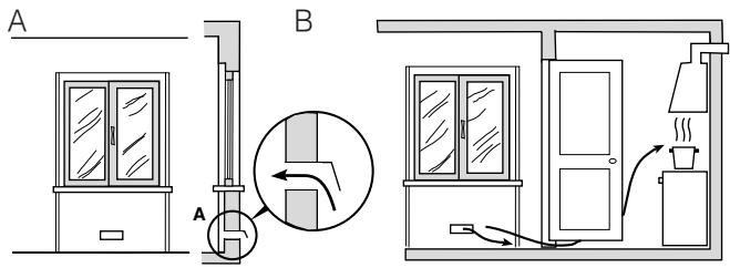 HOTPOINT C35SG1 - Aération des locaux - 1