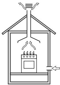 HOTPOINT C35SG1 - Evacuation des fumées de combustion - 1