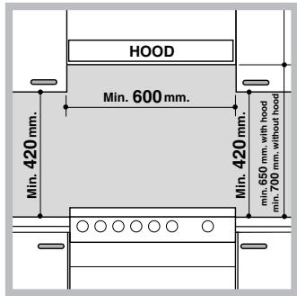 HOTPOINT C35SG1 - Positionnement et nivellement - 1