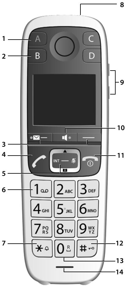 GIGASET E560 - Combé - 1