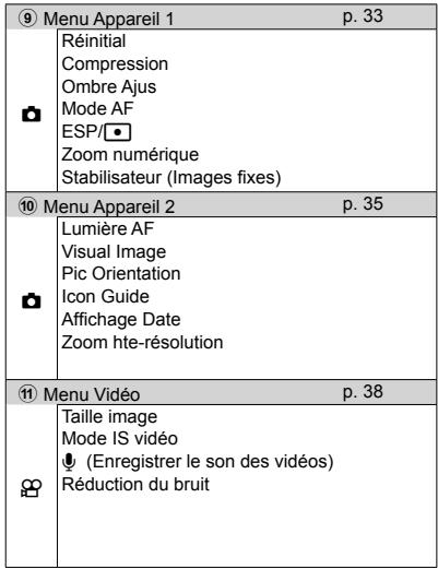 OLYMPUS KiT TG-830 - Enregistrement de la balance des blancs en une touche - 2
