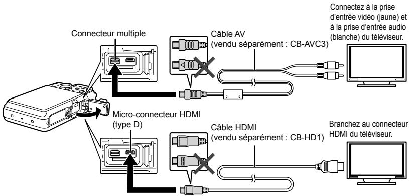 OLYMPUS KiT TG-830 - Pour afficher les photos de l'appareil photo sur un téléviseur - 1