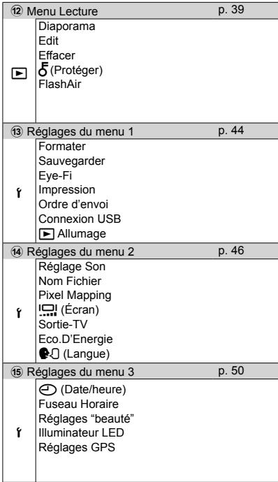 OLYMPUS KiT TG-830 - Enregistrement de la balance des blancs en une touche - 3
