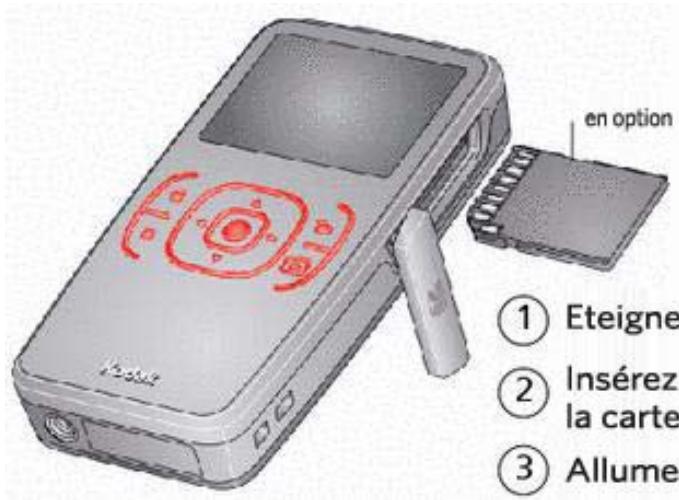 KODAK ZX1ROSE - ATTENTION : - 1