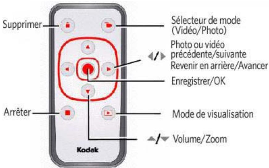 KODAK ZX1ROSE - Utilisation de la télécommande - 1