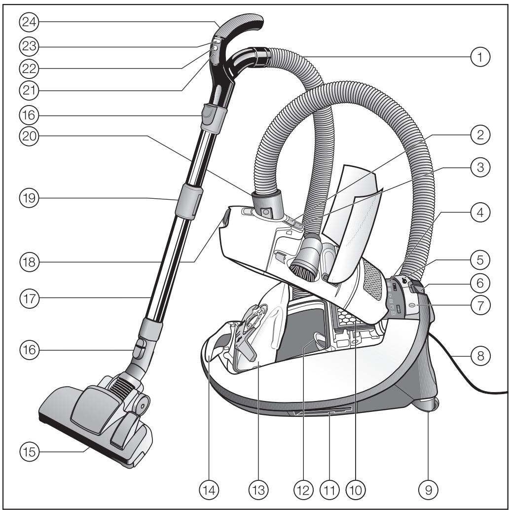 MIELE C3PLPETROL - Transport - 1