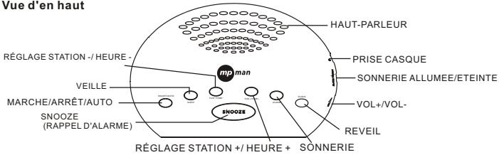 MPMAN FRA 102 WHITE - Informations sur l'alimentation electrique - 5