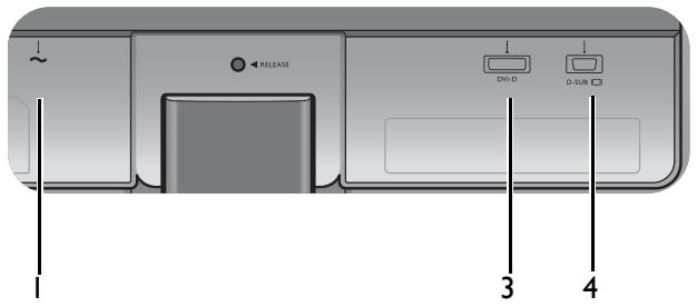 BENO GC2870H - Ports d'entrée et de sortie - 1