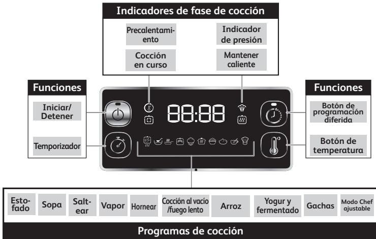 MOULINEX CE754810 - FAMILIARZARSE CON EL PANEL DE CONTROL - 1