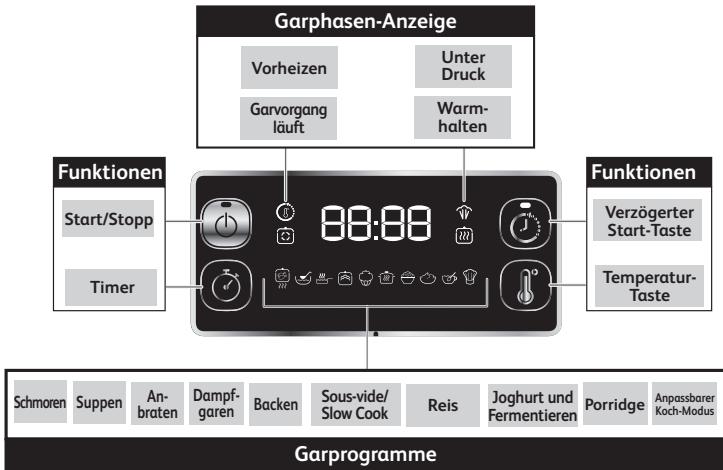 MOULINEX CE754810 - Wann gilt die Garantie? - 6